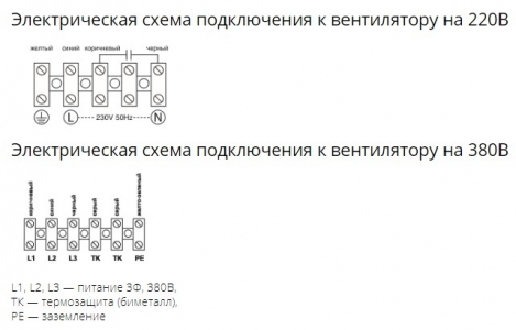 Осевой вентилятор с защитной решеткой Ровен YWF(K)2E-300-Z (Axial fans) всасывание