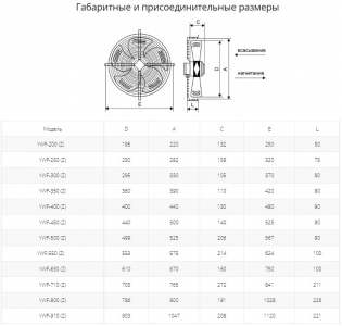 Осевой вентилятор с защитной решеткой Ровен YWF(K)2E-300-Z (Axial fans) всасывание